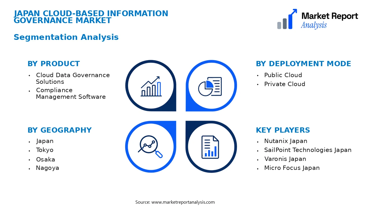 Japan Cloud-based Information Governance Market Segments and Segmentation Analysis