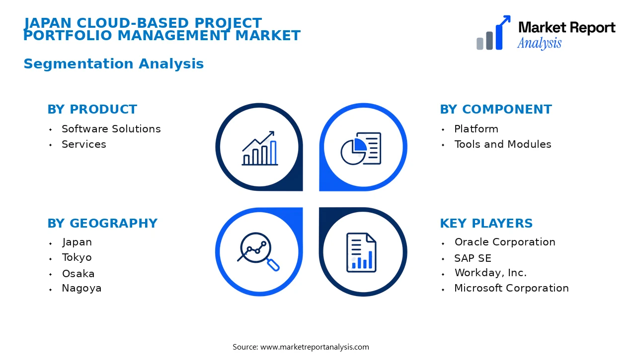 Japan Cloud-based Project Portfolio Management Market Segments and Segmentation Analysis Japan Cloud-based Project Portfolio Management Market Segments and Segmentation Analysis