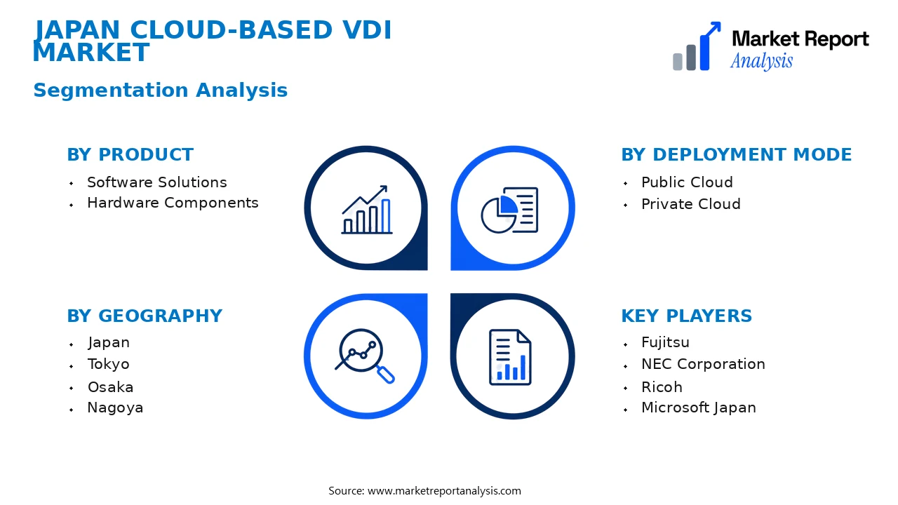 Japan Cloud-based VDI Market Segments and Segmentation Analysis Japan Cloud-based VDI Market Segments and Segmentation Analysis
