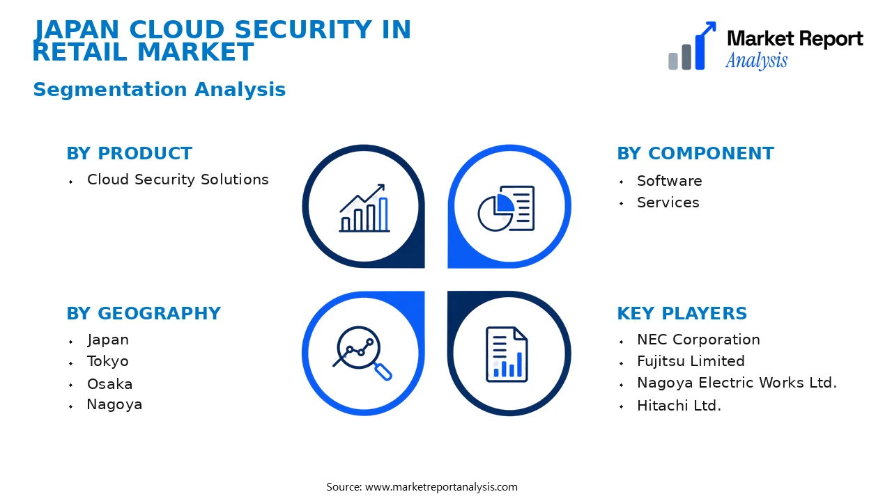 Japan Cloud Security in Retail Market Segments and Segmentation Analysis Japan Cloud Security in Retail Market Segments and Segmentation Analysis