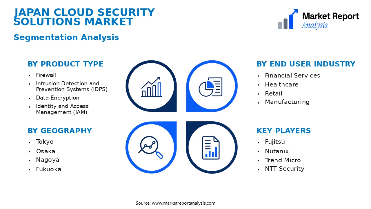 Japan Cloud Security Solutions Market Segments and Segmentation Analysis Japan Cloud Security Solutions Market Segments and Segmentation Analysis