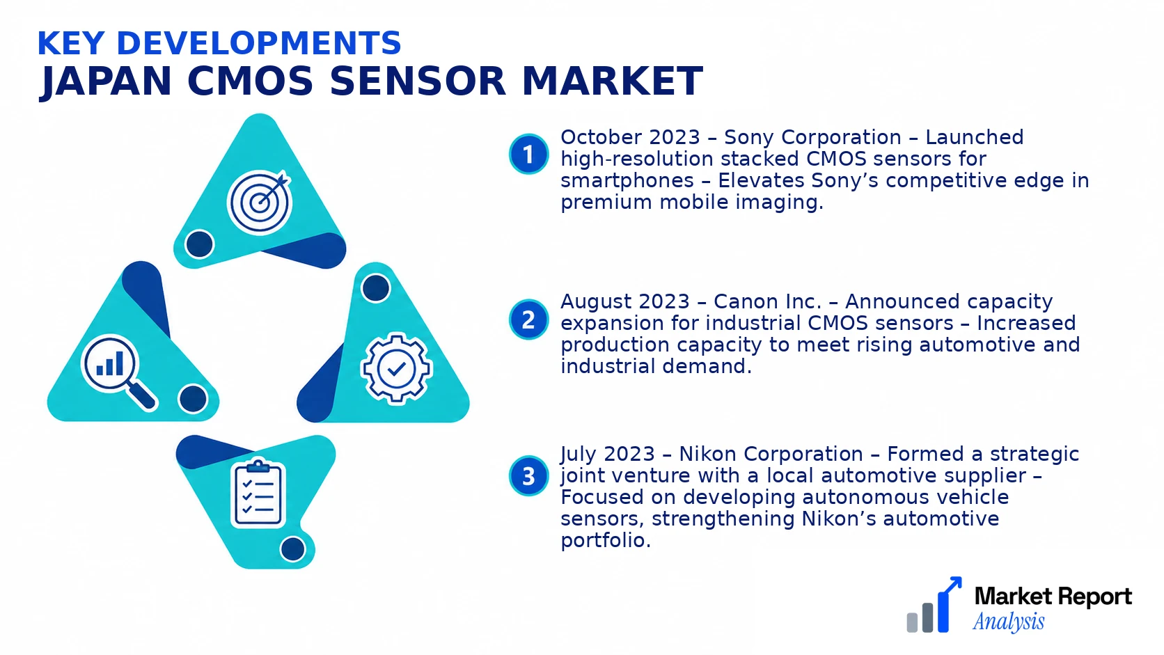 Japan CMOS Sensor Market Key Developments and Strategic Business Developments