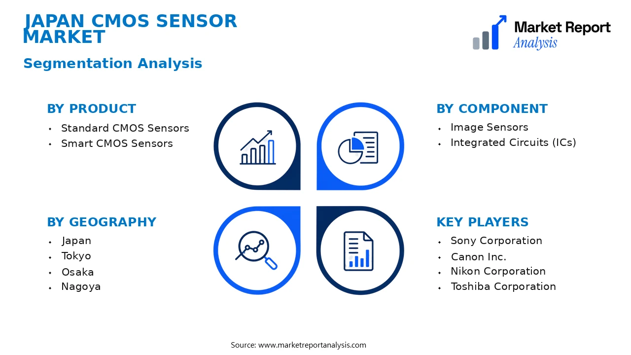Japan CMOS Sensor Market Segments and Segmentation Analysis Japan CMOS Sensor Market Segments and Segmentation Analysis