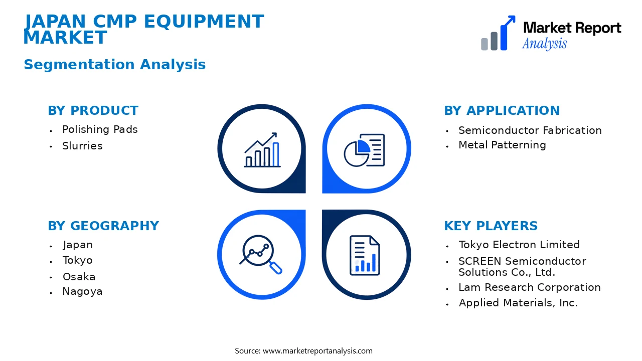 Japan CMP Equipment Market Segments and Segmentation Analysis Japan CMP Equipment Market Segments and Segmentation Analysis