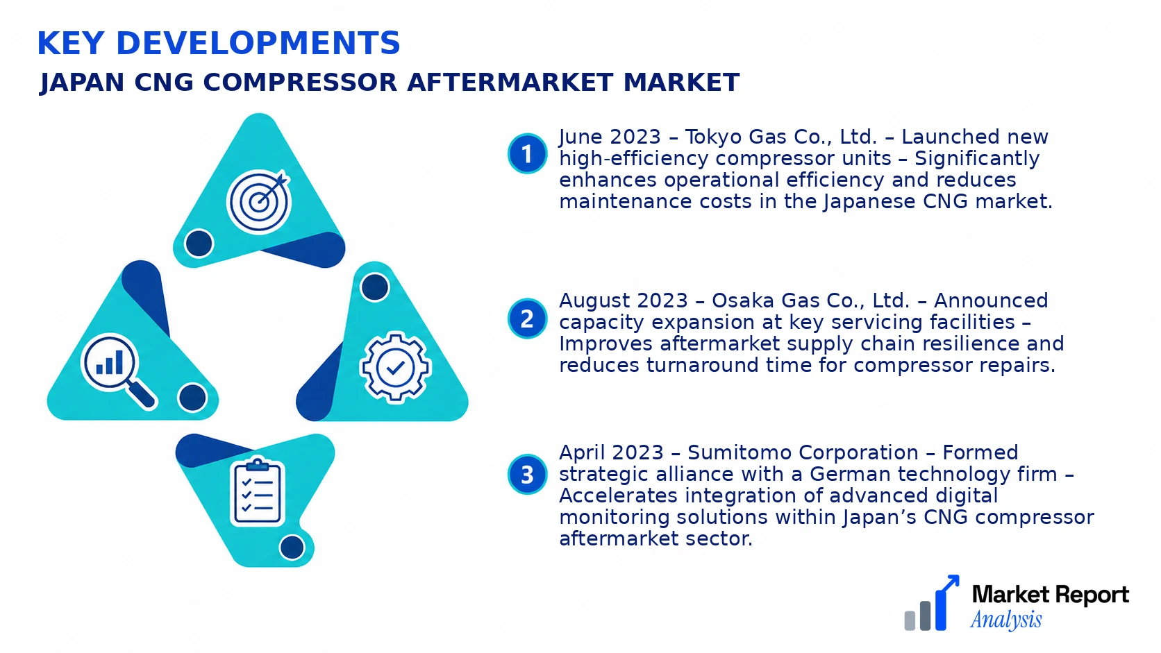 Japan CNG Compressor Aftermarket Market Key Developments and Strategic Business Developments Japan CNG Compressor Aftermarket Market Key Developments and Strategic Business Developments