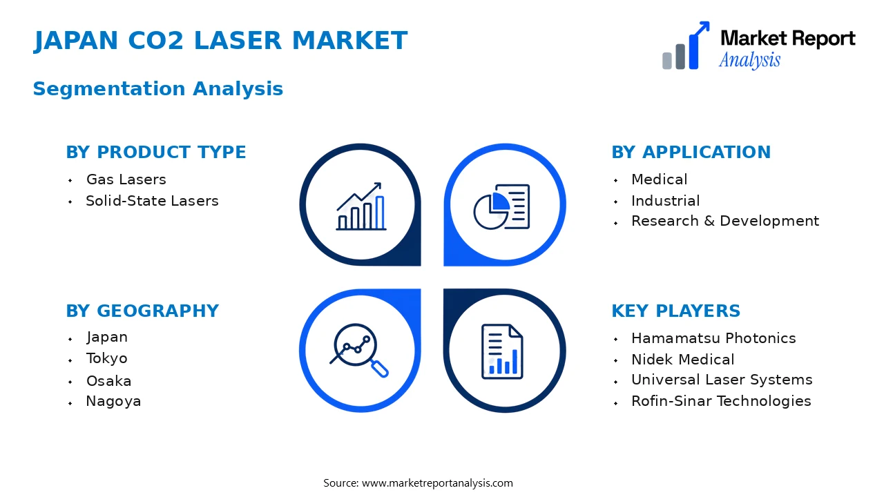 Japan CO2 Laser Market Segments and Segmentation Analysis Japan CO2 Laser Market Segments and Segmentation Analysis