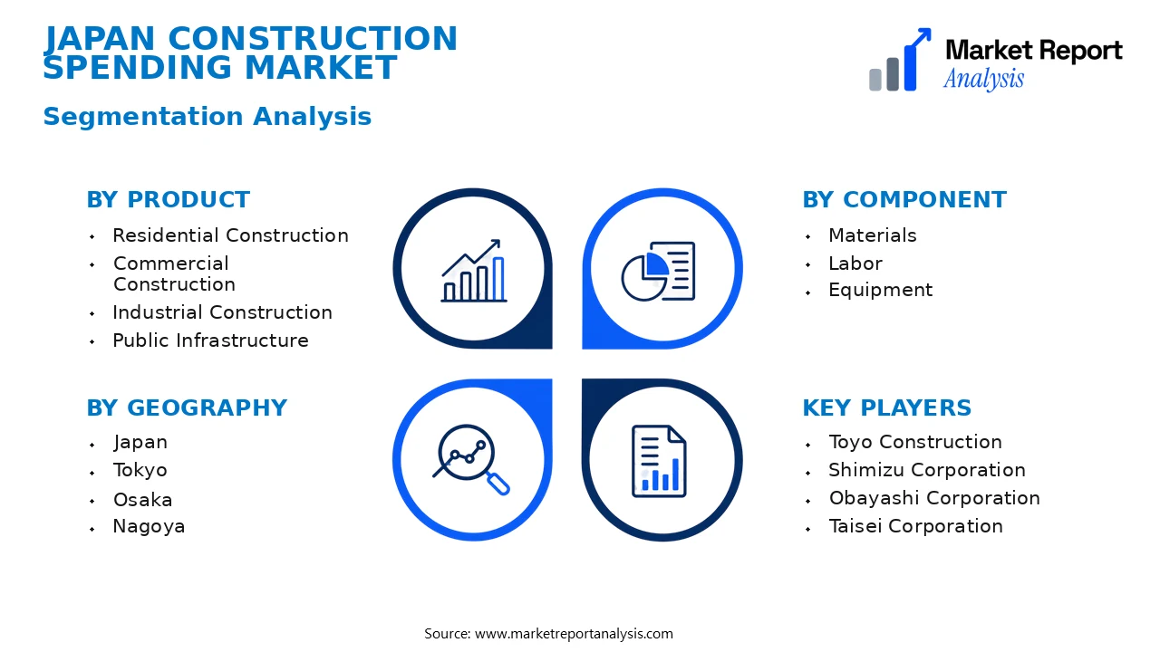 Japan Construction Spending Market Segments and Segmentation Analysis