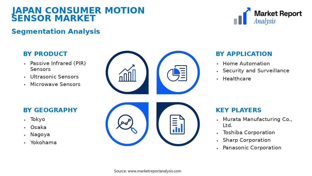 Japan Consumer Motion Sensor Market Segments and Segmentation Analysis Japan Consumer Motion Sensor Market Segments and Segmentation Analysis