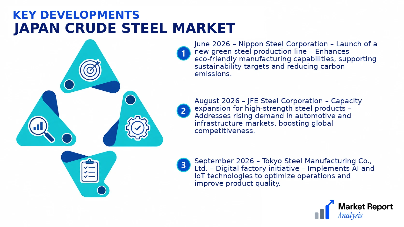 Japan Crude Steel Market Key Developments and Strategic Business Developments