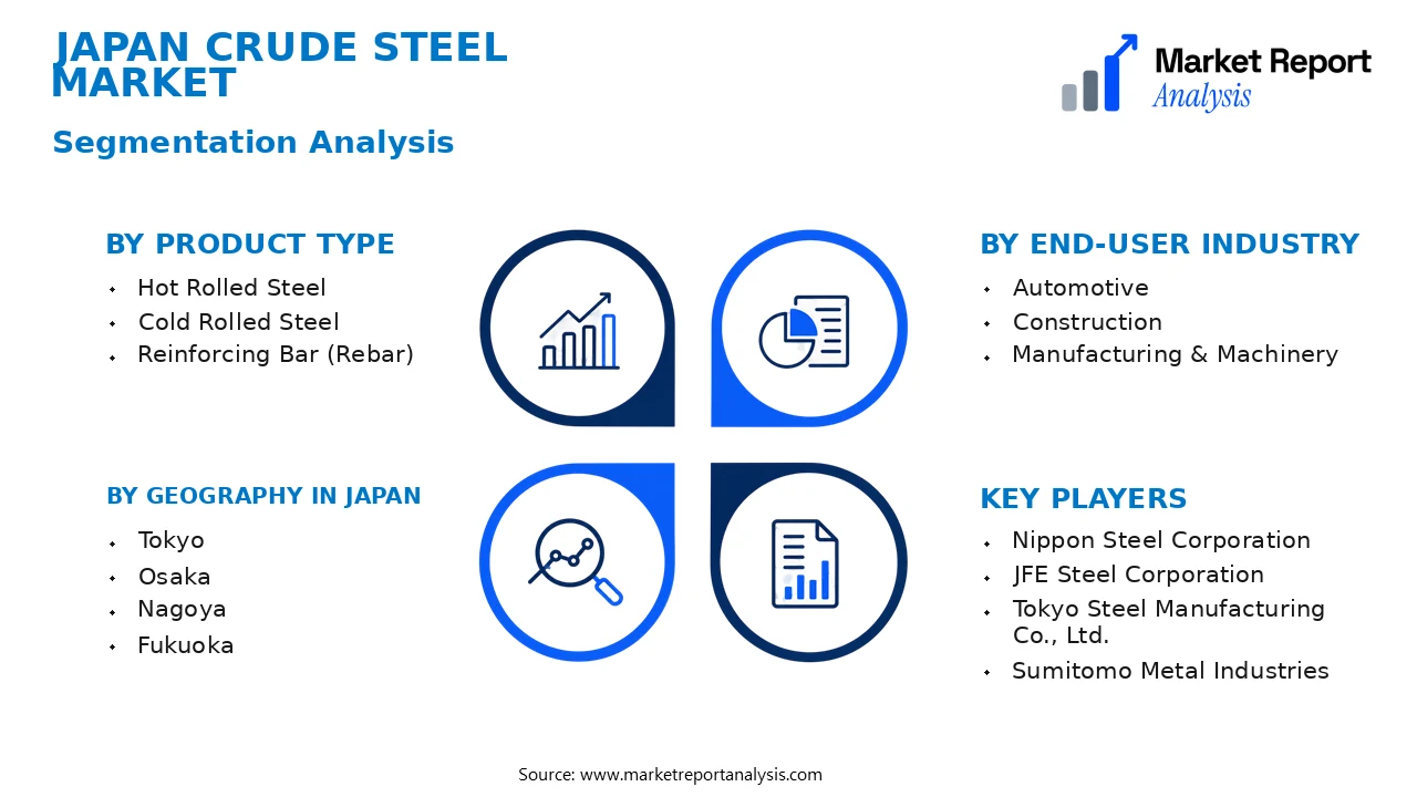 Japan Crude Steel Market Segments and Segmentation Analysis Japan Crude Steel Market Segments and Segmentation Analysis