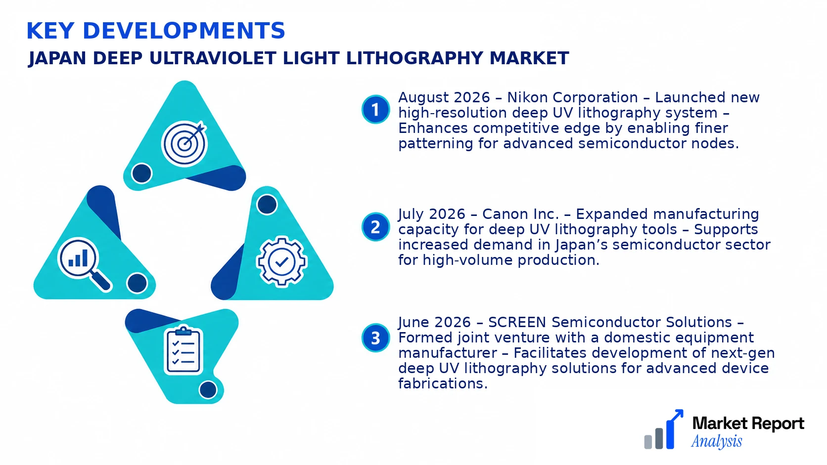 Japan Deep Ultraviolet Light Lithography Market Key Developments and Strategic Business Developments