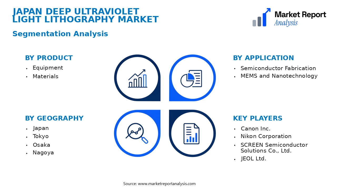 Japan Deep Ultraviolet Light Lithography Market Segments and Segmentation Analysis Japan Deep Ultraviolet Light Lithography Market Segments and Segmentation Analysis