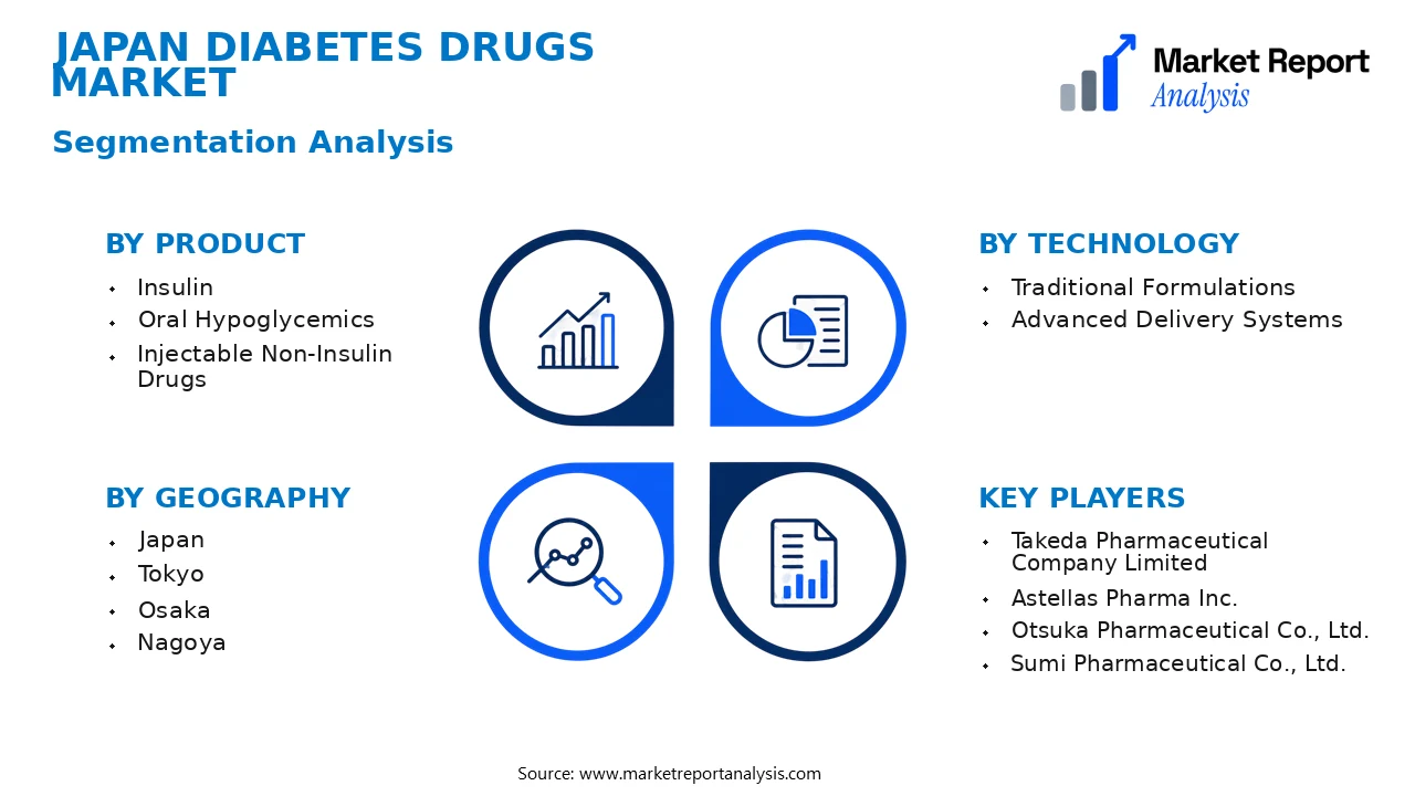 Japan Diabetes Drugs Market Segments and Segmentation Analysis Japan Diabetes Drugs Market Segments and Segmentation Analysis
