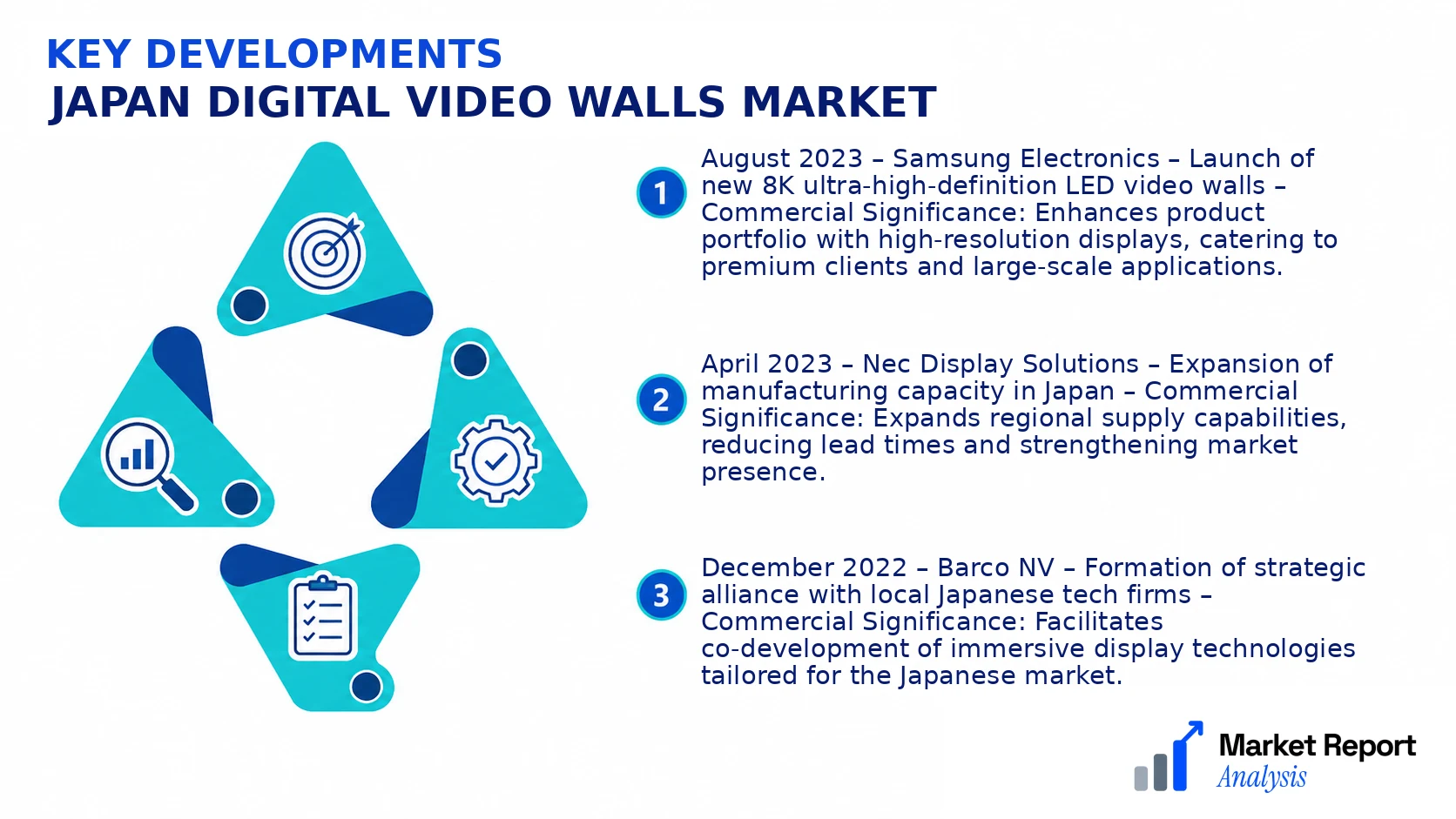 Japan Digital Video Walls Market Key Developments and Strategic Business Developments