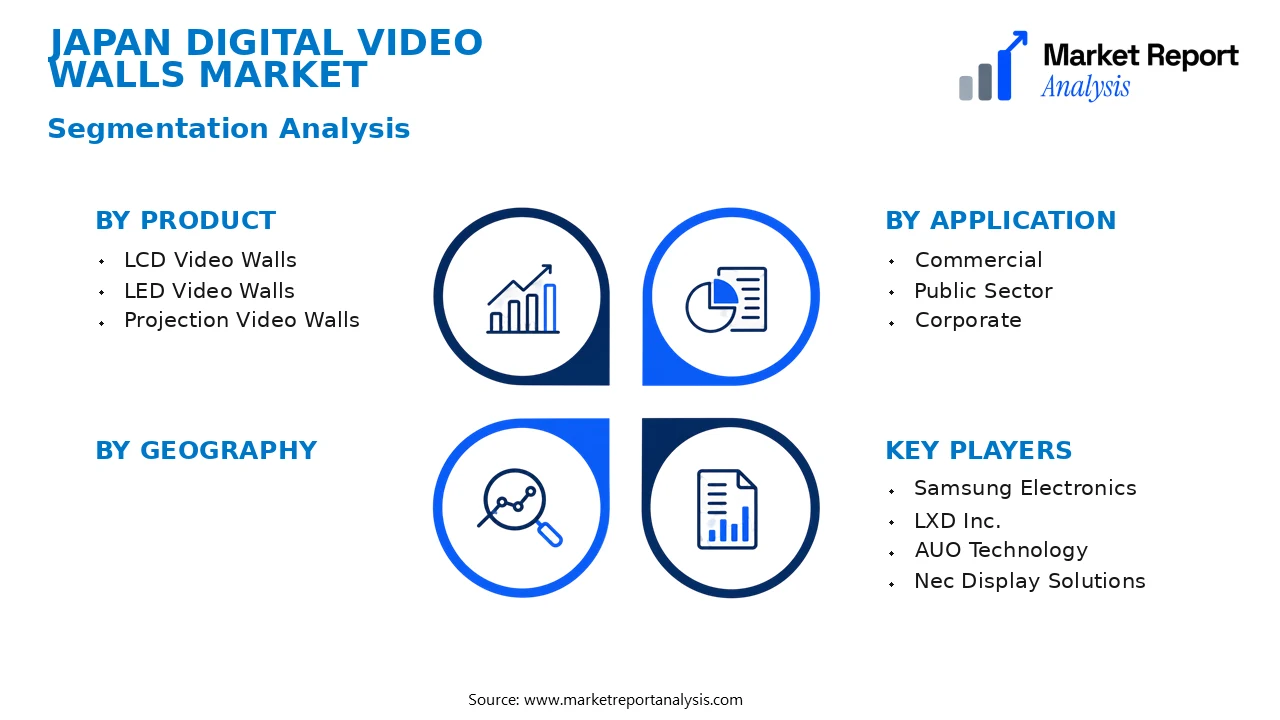 Japan Digital Video Walls Market Segments and Segmentation Analysis