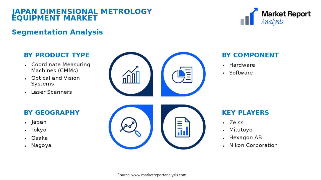 Japan Dimensional Metrology Equipment Market Segments and Segmentation Analysis