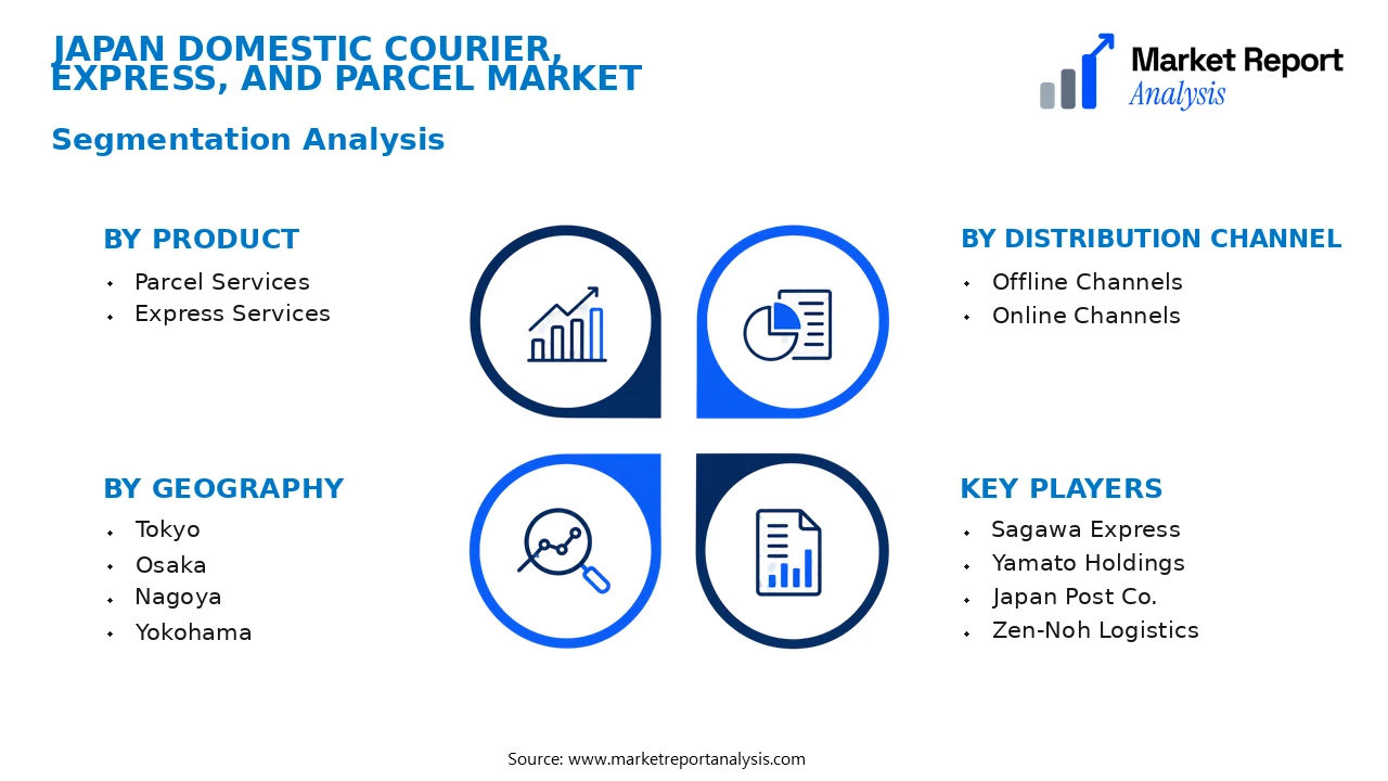 Japan Domestic Courier, Express, and Parcel Market Segments and Segmentation Analysis