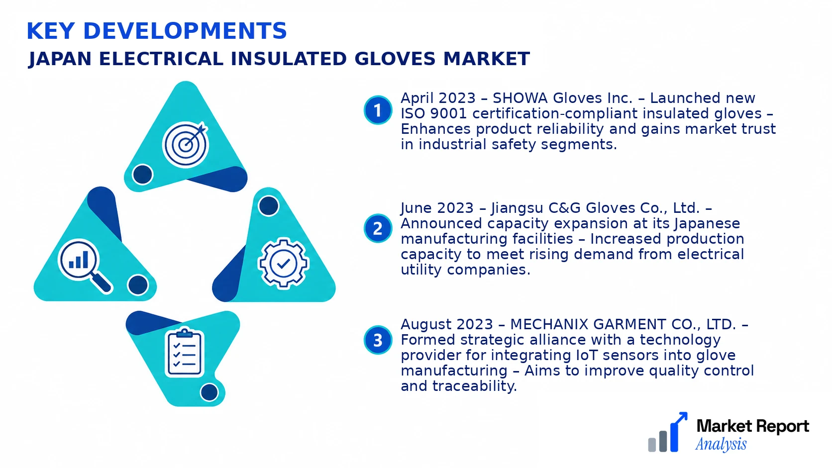 Japan Electrical Insulated Gloves Market Key Developments and Strategic Business Developments