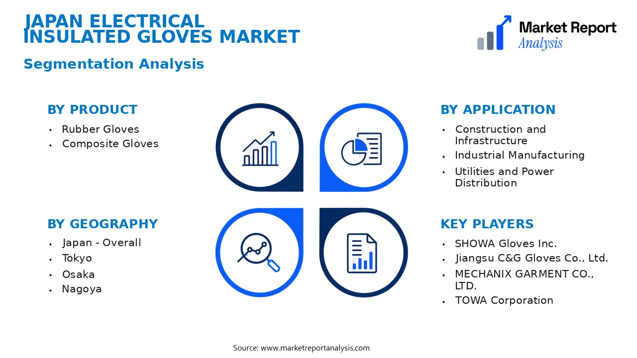 Japan Electrical Insulated Gloves Market Segments and Segmentation Analysis