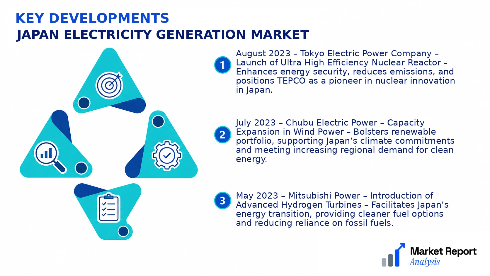 Japan Electricity Generation Market Key Developments and Strategic Business Developments Japan Electricity Generation Market Key Developments and Strategic Business Developments