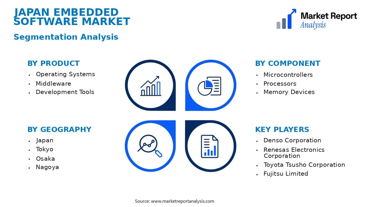 Japan Embedded Software Market Segments and Segmentation Analysis