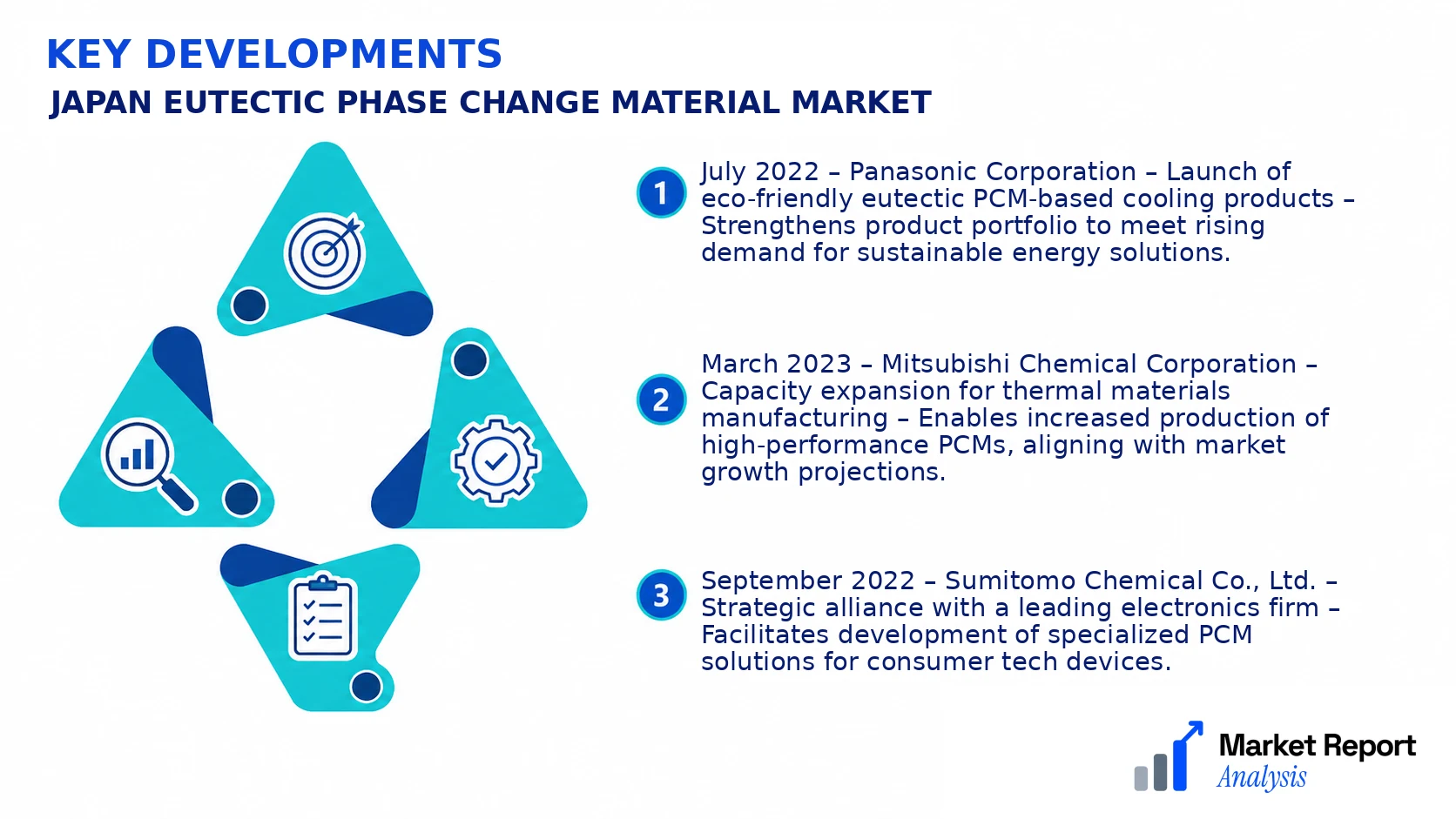 Japan Eutectic Phase Change Material Market Key Developments and Strategic Business Developments Japan Eutectic Phase Change Material Market Key Developments and Strategic Business Developments