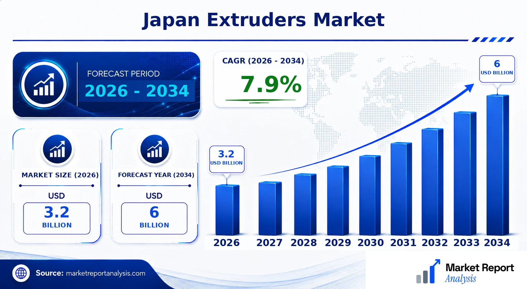 Japan Extruders Market Size, Forecast and CAGR Japan Extruders Market Size, Forecast and CAGR