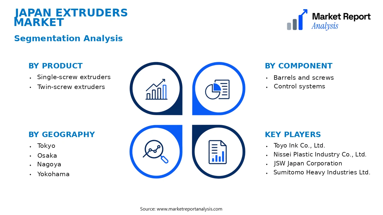 Japan Extruders Market Segments and Segmentation Analysis