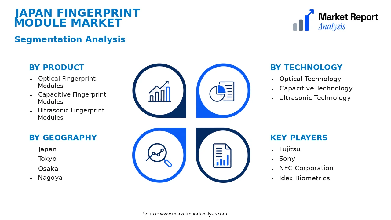 Japan Fingerprint Module Market Segments and Segmentation Analysis Japan Fingerprint Module Market Segments and Segmentation Analysis