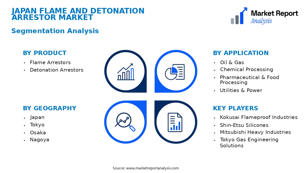 Japan Flame and Detonation Arrestor Market Segments and Segmentation Analysis
