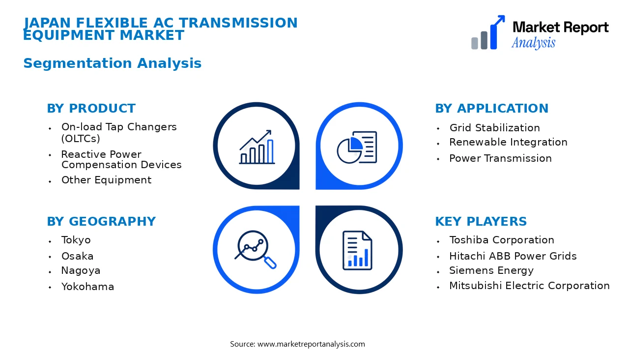 Japan Flexible AC Transmission Equipment Market Segments and Segmentation Analysis Japan Flexible AC Transmission Equipment Market Segments and Segmentation Analysis