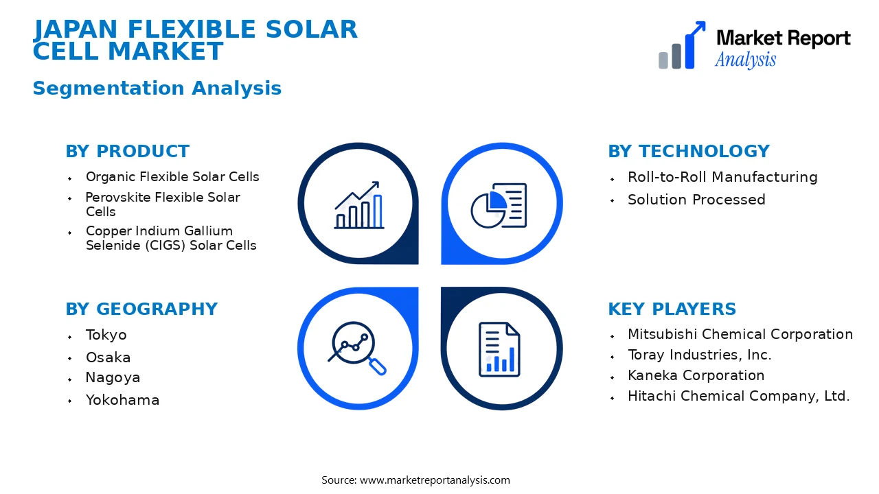 Japan Flexible Solar Cell Market Segments and Segmentation Analysis