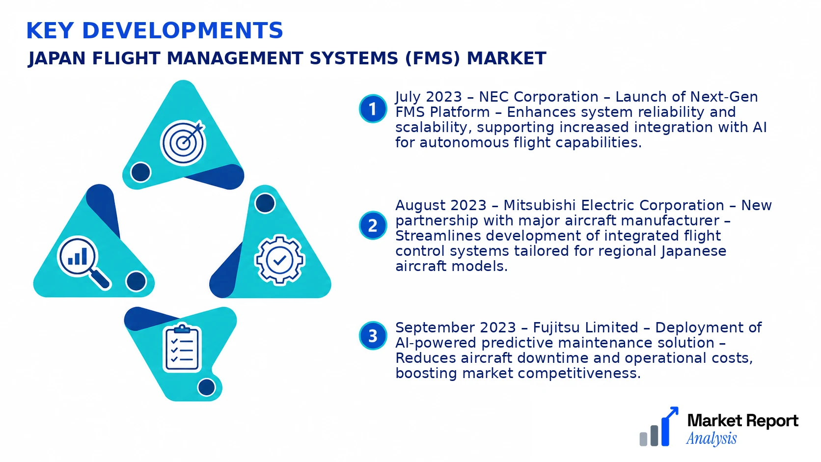 Japan Flight Management Systems (FMS) Market Key Developments and Strategic Business Developments