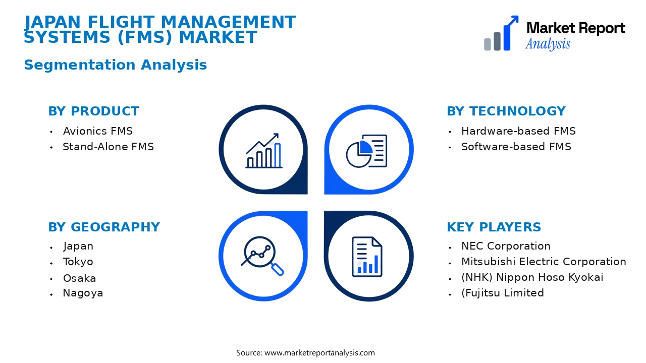 Japan Flight Management Systems (FMS) Market Segments and Segmentation Analysis Japan Flight Management Systems (FMS) Market Segments and Segmentation Analysis