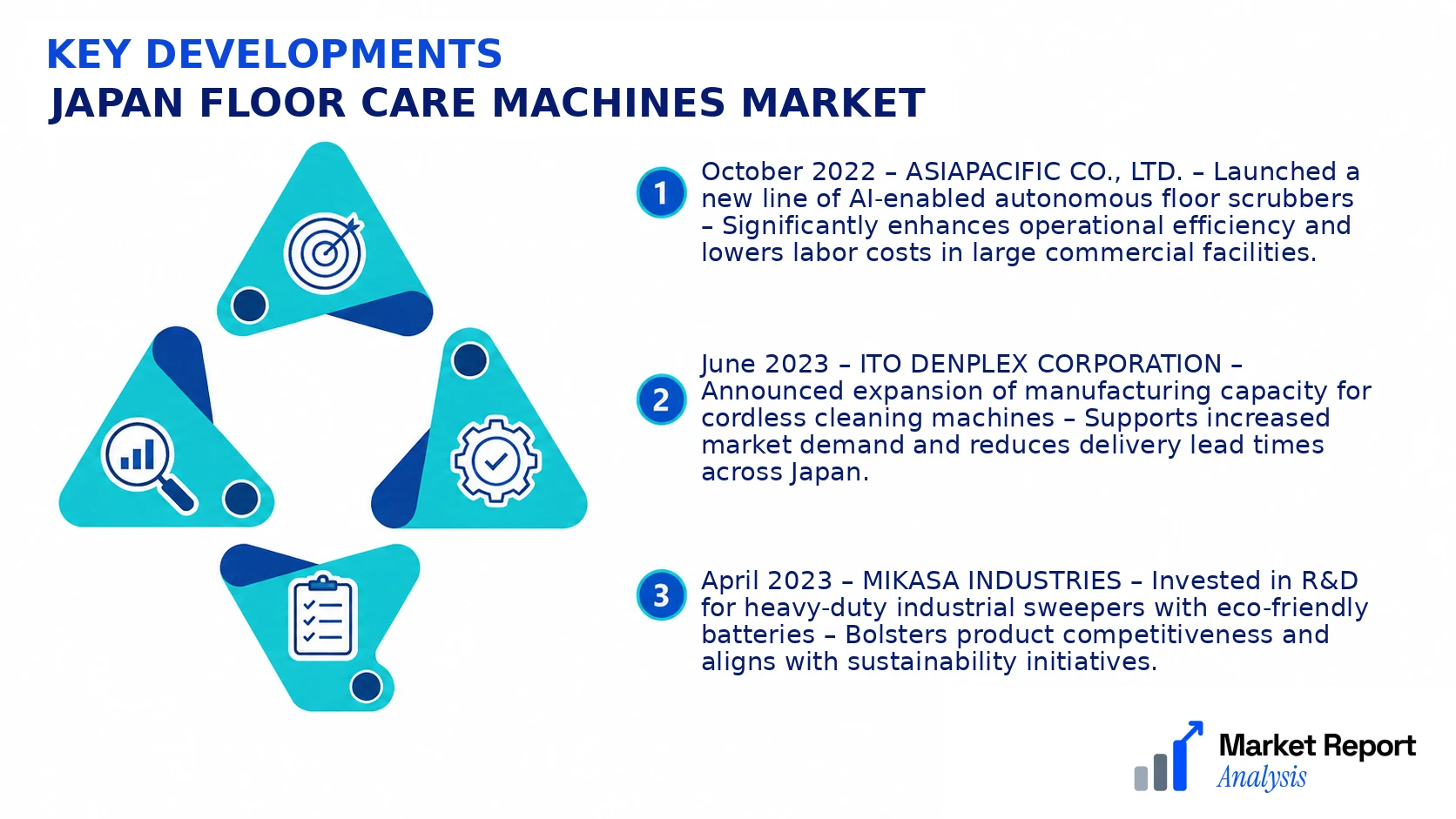Japan Floor Care Machines Market Key Developments and Strategic Business Developments