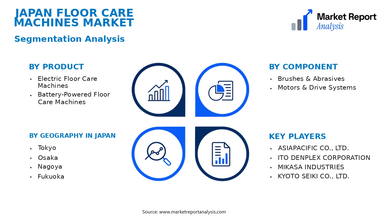 Japan Floor Care Machines Market Segments and Segmentation Analysis