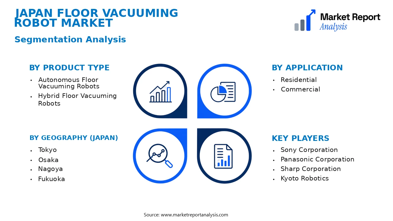 Japan Floor Vacuuming Robot Market Segments and Segmentation Analysis Japan Floor Vacuuming Robot Market Segments and Segmentation Analysis