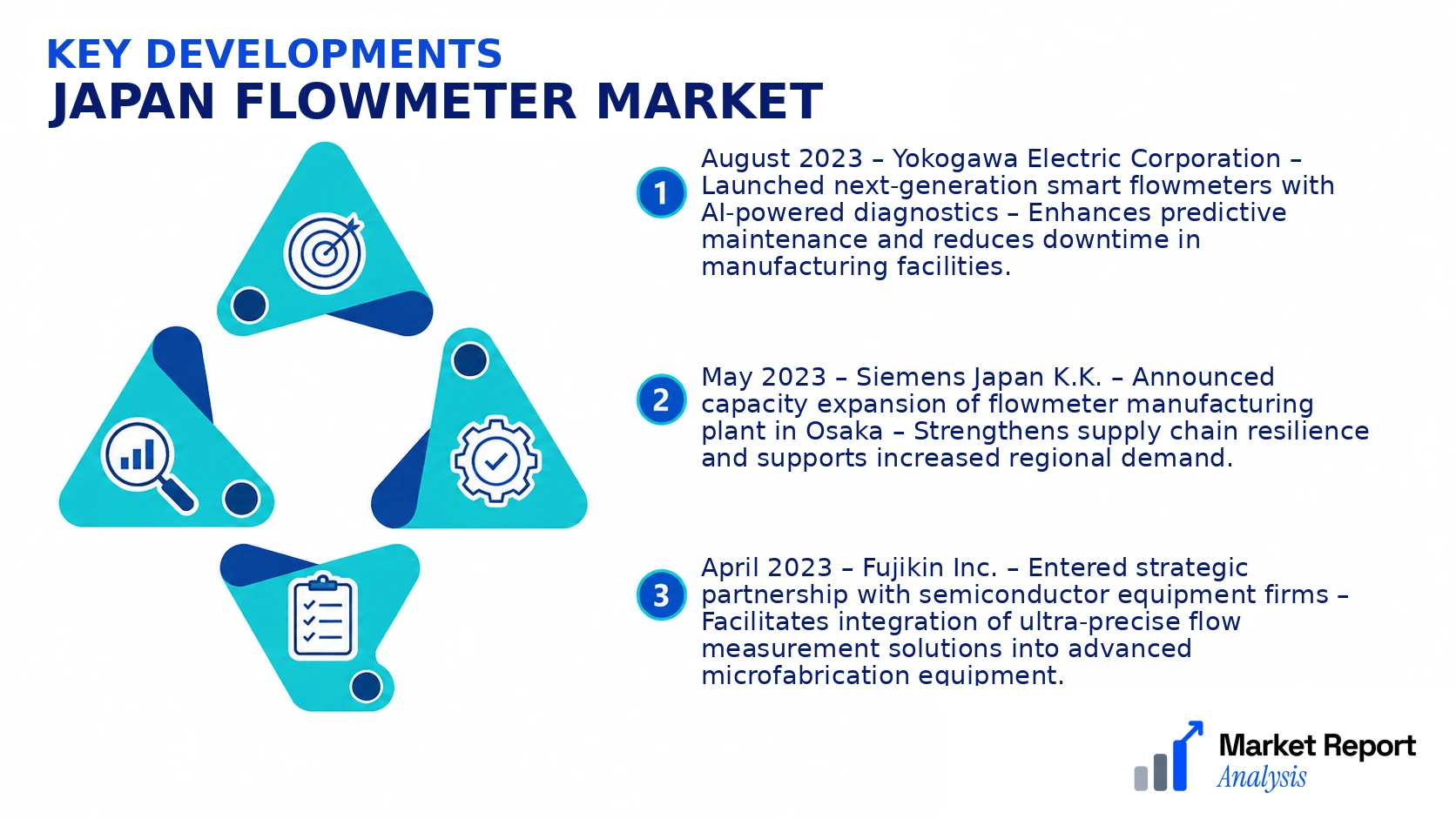 Japan Flowmeter Market Key Developments and Strategic Business Developments