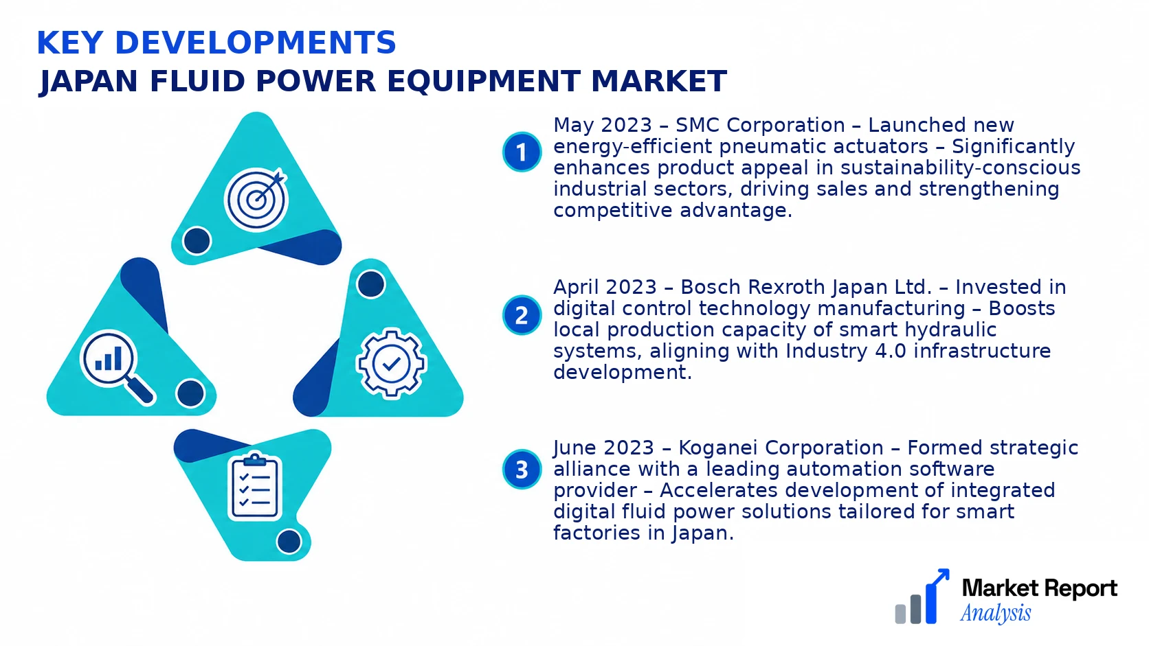 Japan Fluid Power Equipment Market Key Developments and Strategic Business Developments