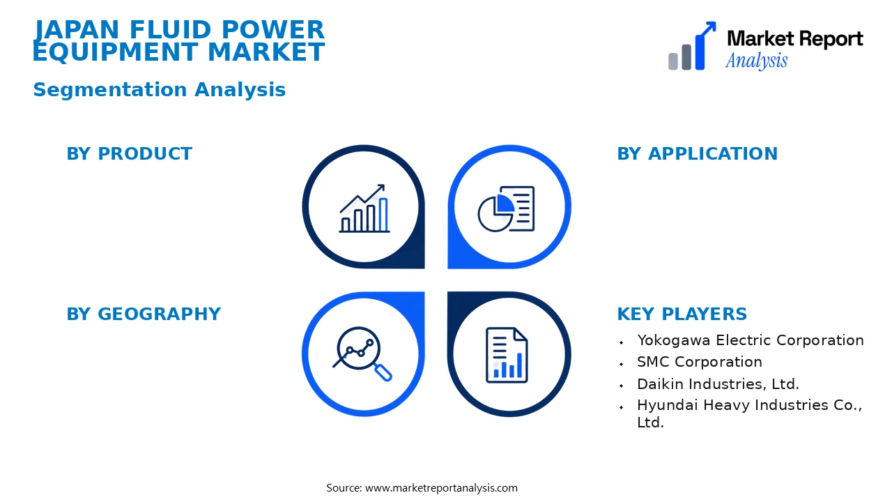 Japan Fluid Power Equipment Market Segments and Segmentation Analysis Japan Fluid Power Equipment Market Segments and Segmentation Analysis