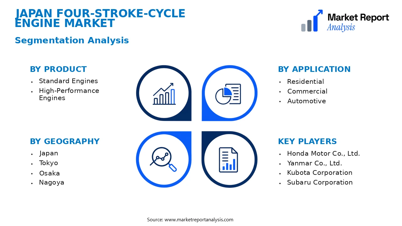 Japan Four-Stroke-Cycle Engine Market Segments and Segmentation Analysis Japan Four-Stroke-Cycle Engine Market Segments and Segmentation Analysis