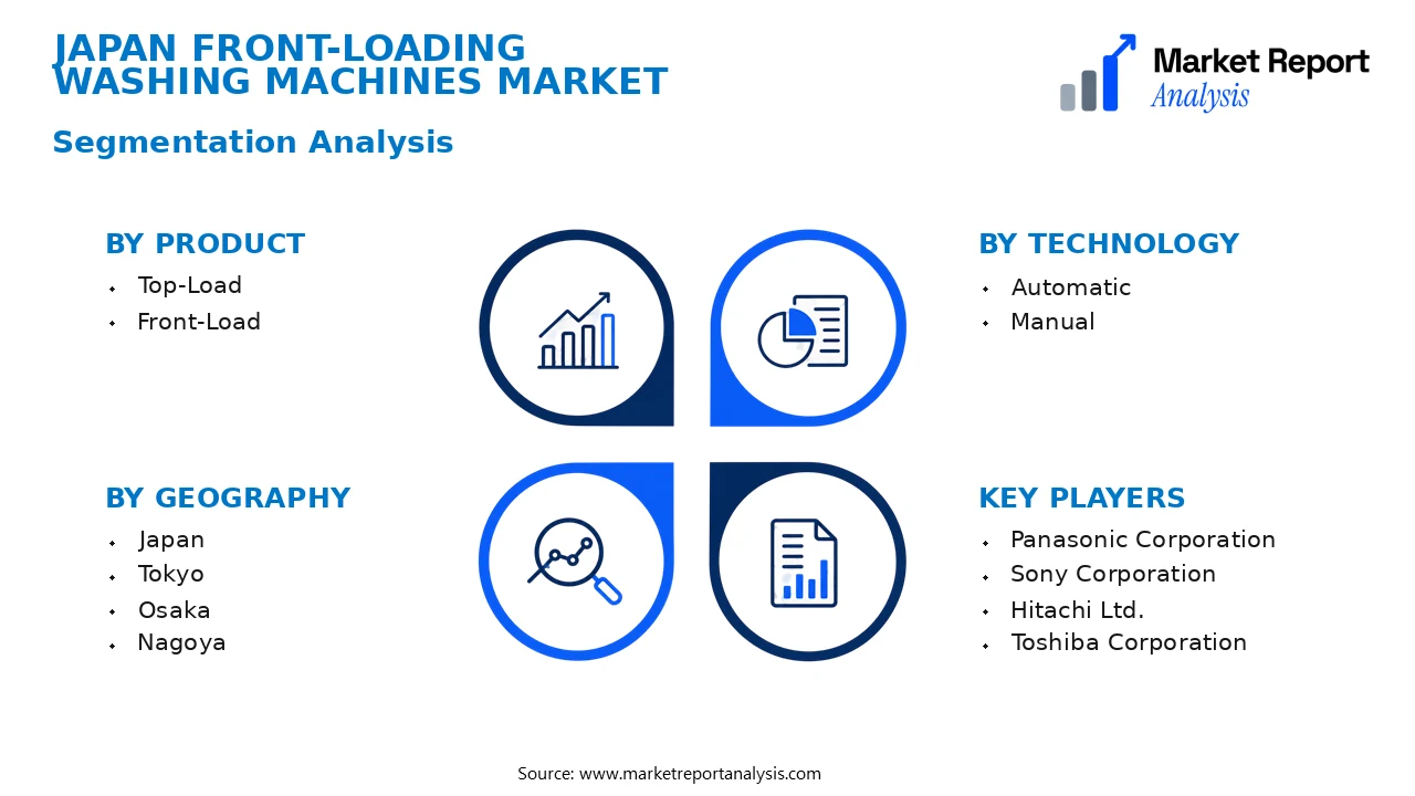 Japan Front-Loading Washing Machines Market Segments and Segmentation Analysis Japan Front-Loading Washing Machines Market Segments and Segmentation Analysis