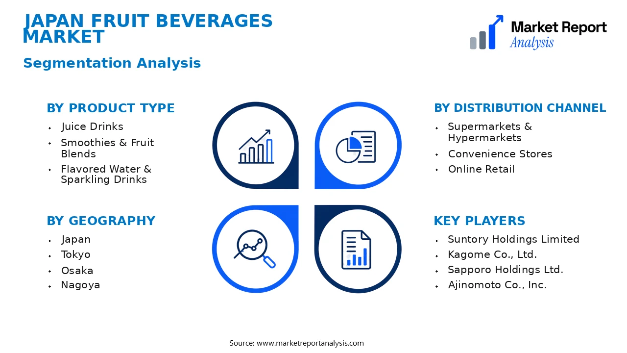 Japan Fruit Beverages Market Segments and Segmentation Analysis