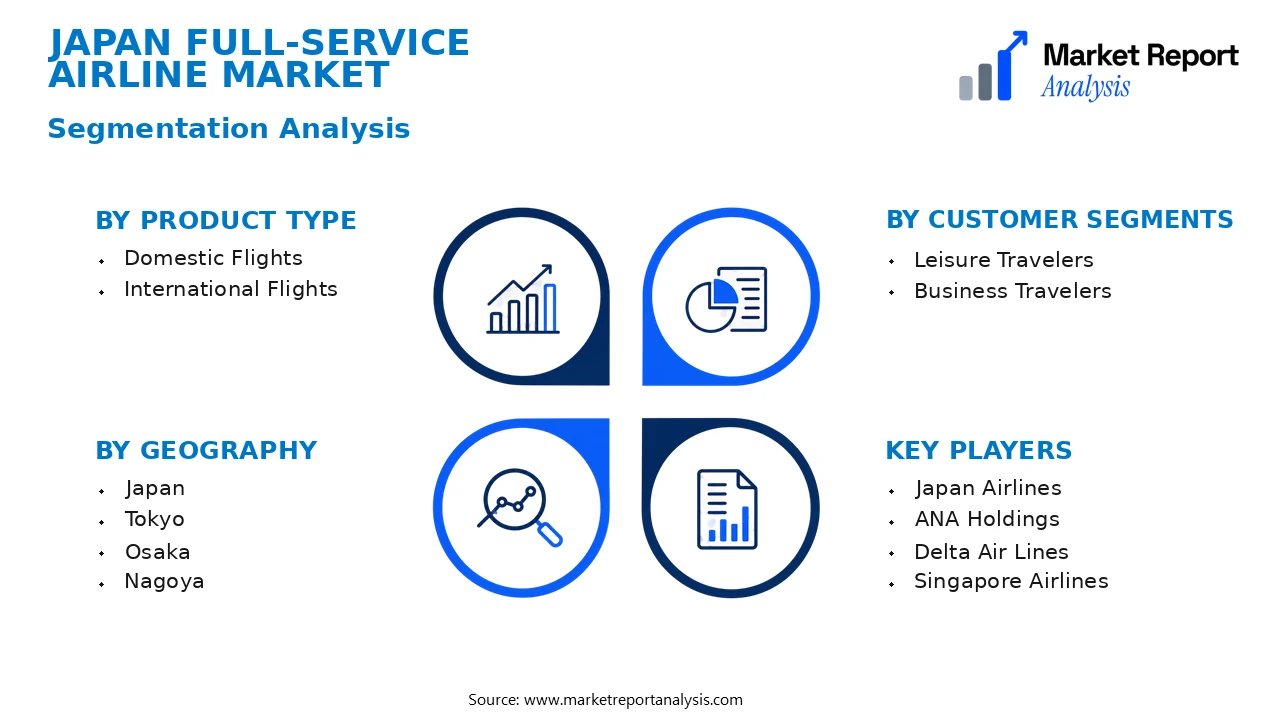 Japan Full-Service Airline Market Segments and Segmentation Analysis