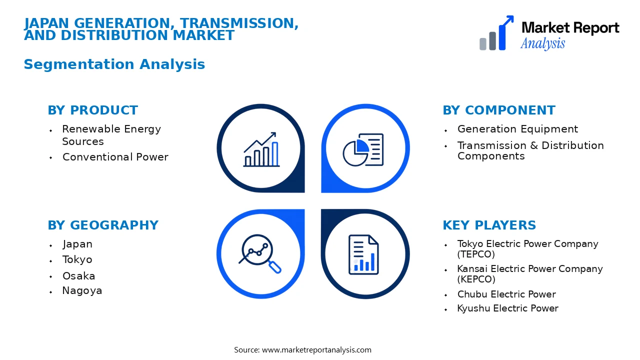 Japan Generation, Transmission, and Distribution Market Segments and Segmentation Analysis Japan Generation, Transmission, and Distribution Market Segments and Segmentation Analysis