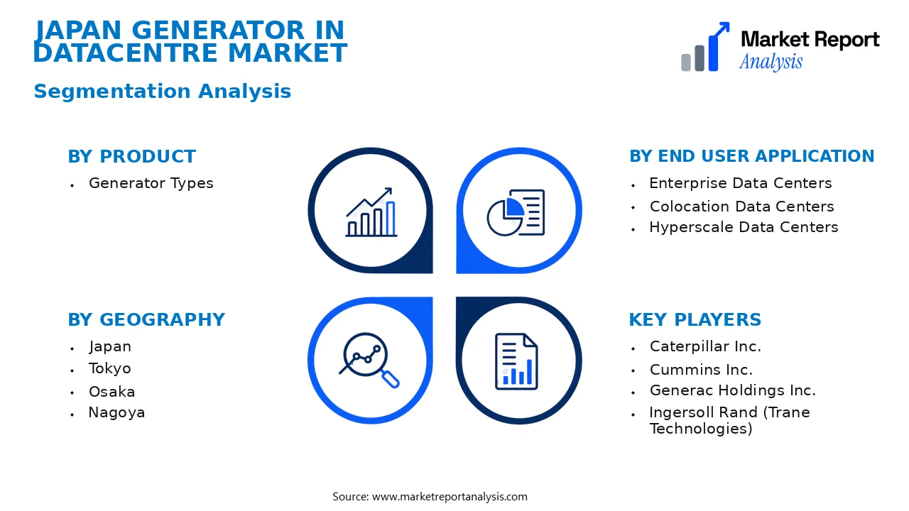 Japan Generator In Datacentre Market Segments and Segmentation Analysis Japan Generator In Datacentre Market Segments and Segmentation Analysis