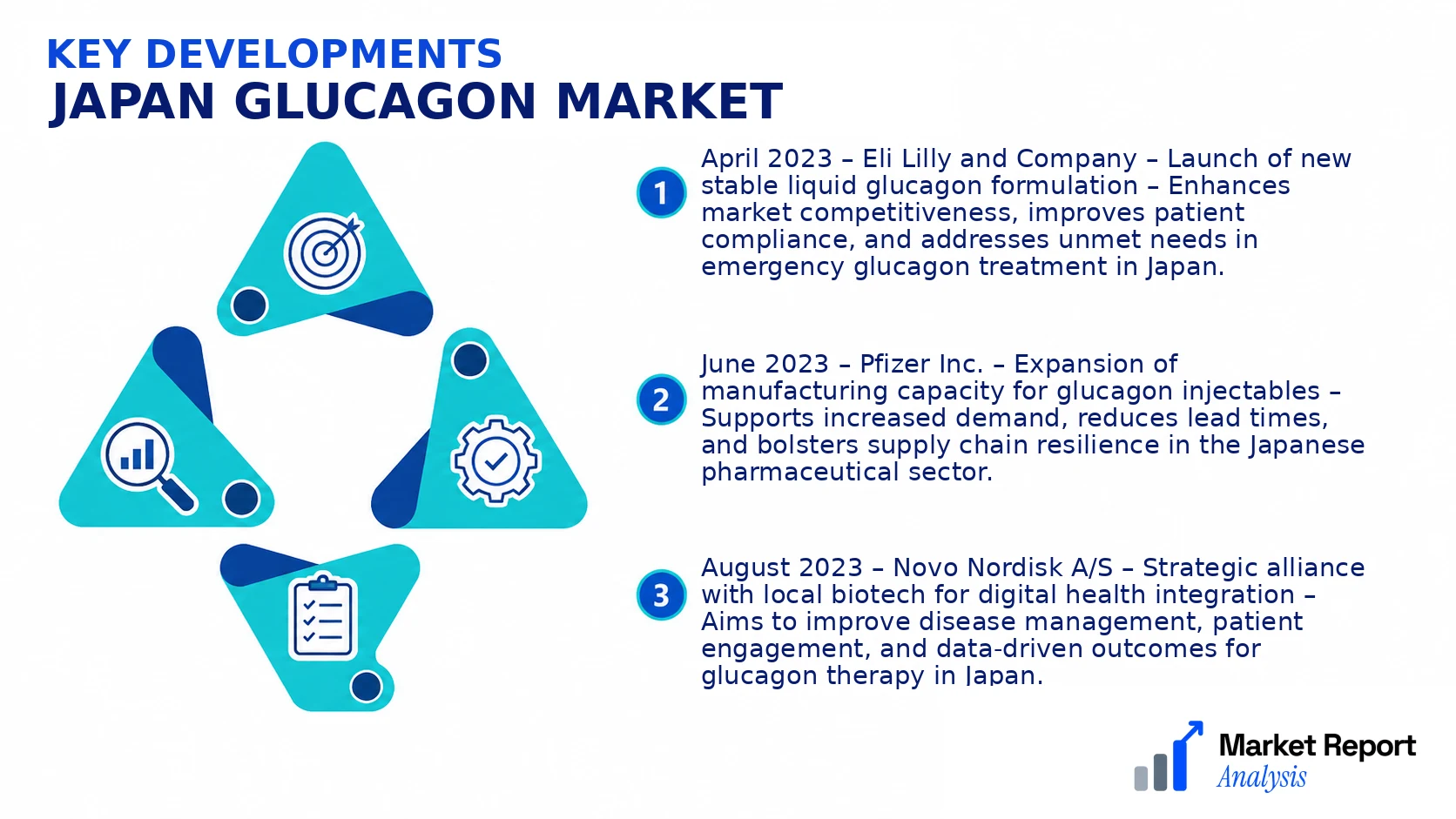 Japan Glucagon Market Key Developments and Strategic Business Developments Japan Glucagon Market Key Developments and Strategic Business Developments