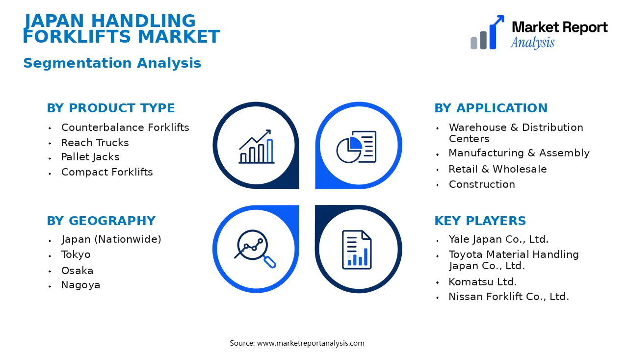 Japan Handling Forklifts Market Segments and Segmentation Analysis