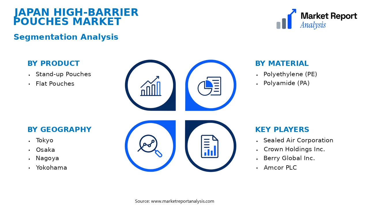 Japan High-Barrier Pouches Market Segments and Segmentation Analysis Japan High-Barrier Pouches Market Segments and Segmentation Analysis