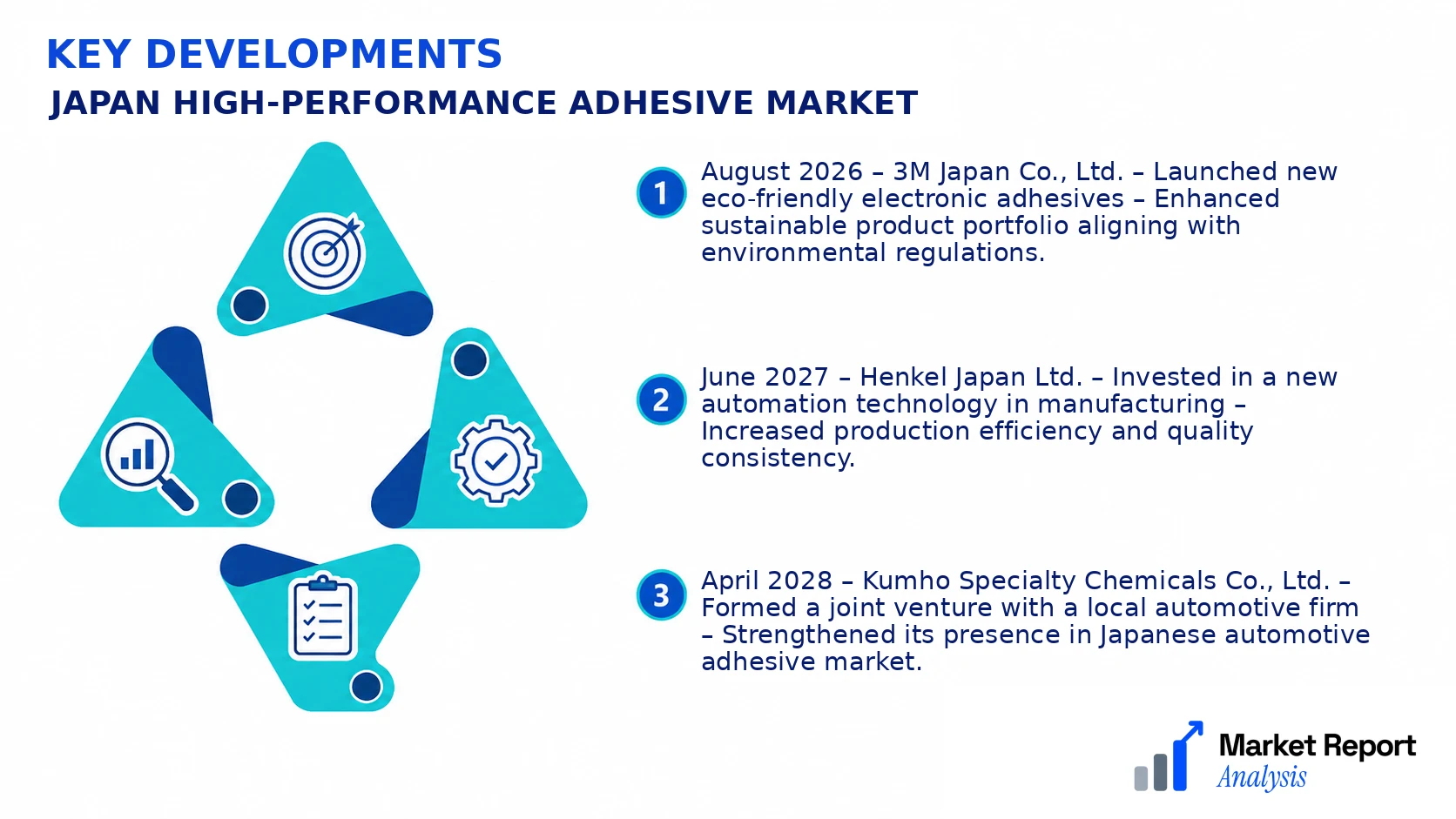 Japan High-performance Adhesive Market Key Developments and Strategic Business Developments Japan High-performance Adhesive Market Key Developments and Strategic Business Developments